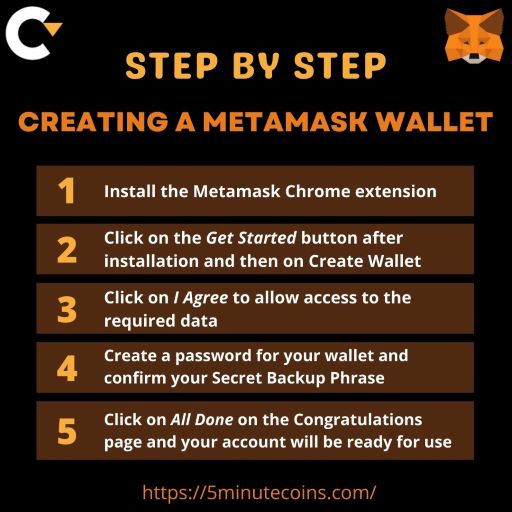 5 Steps to Metamask Wallet