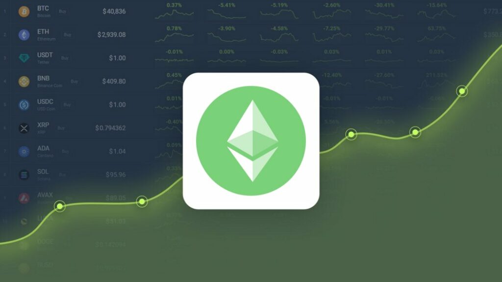 ETC Mining software on the release while it surged 54% Credit: CoinCodex